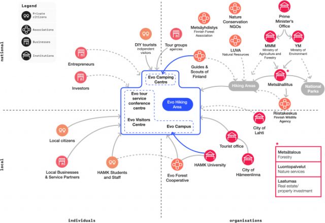 A map of research insights from 'ELEVATE: Re-organizing the Hiking Area process for civil servants', one of the DfG'18 proposals for the Ministry of Agriculture and Forestry and Metsähallitus by Andrea Gilly, Katariina Kantola, Hye Jin Jinny Kim and Ada Peiretti.