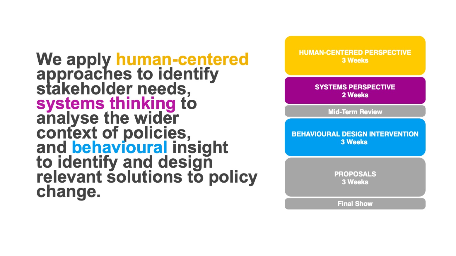 The DfG structure and design approach combing human-centered, systems thinking and behavioral-based design approaches.